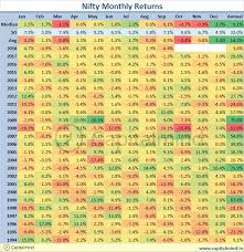 Charts The Worst Month For The Nifty Junior In 10 Years