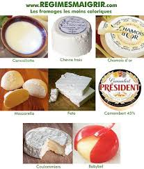 Les Fromages Les Moins Et Les Plus Caloriques Bienfaits Sante Fromage Le Moins Calorique Calories Des Aliments Aliments Les Moins Caloriques