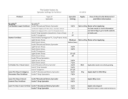 Scotts Broadcast Spreader Conversion Chart