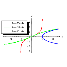 Inverse Hyperbolic Functions Encyclopedia Of Mathematics