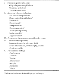 Image result for Colposcopy Findings