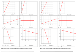 Free trial available at kutasoftware.com. Y Mx C Finding Gradient And Y Intercept Sheets Teaching Resources