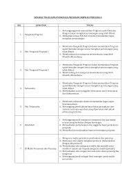 Documents similar to senarai tugas ahli jawatankuasa projek. Https Upek4 Webs Com Documents Senarai 20tugas 20upek 204 Pdf
