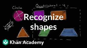 Recognizing Shapes Video Shapes Khan Academy