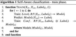 In a properly run court the lawyers might also have to take lie detector tests, and so might juries to confirm that they have not been biased, and that they have fully. A Self Aware Epilepsy Monitoring System For Real Time Epileptic Seizure Detection Springerlink