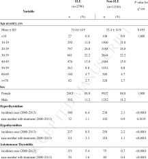 Comparison Of Hyperthyroidism Hypothyroidism And Autoimmune