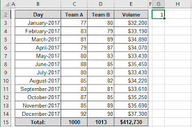 How To Create A Simple Interactive Chart With Radio Or