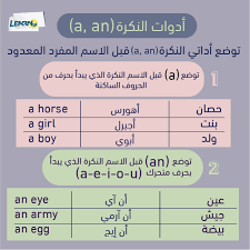 تعلم الإنجليزية أولا Learn English First Twitterren ادوات النكرة والمعرفة هي أدوات تستخدم قبل الأسماء و تفيد في تعريفها تحديدها أو تنكيرها هيا انضموا إلينا من خلال الرابط التالي Https T Co Pzdqbfaiym تعلم