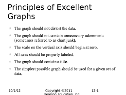 Ppt Stat110 Principles Of Excellent Graphs Abdurahman Al