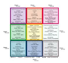 Feng Shui Works Find Out How To Make It Work For You Well Traveler Feng Shui Colours Bagua Map Feng Shui House