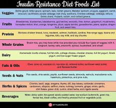 Pin On Diabetes Diet