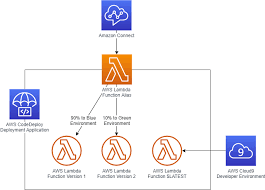 Lambda is the von mangoldt function in mathematical number theory. Invoke An Aws Lambda Function Alias From Amazon Connect Aws Contact Center