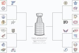 Livestream every game of the stanley cup® playoffs with nhl live™. 2019 20 Nhl Stanley Cup Odds And Playoff Probabilities The Athletic