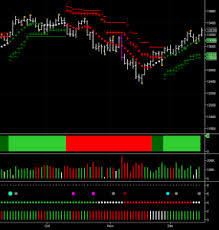 Dow Futures Chart Analysis Anna Coulling