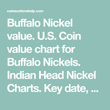 Buffalo Nickel Value Indian Head Five Cent 1913 To 1938