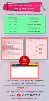 How To Create Table In Html Step By Step Process Guidance Do You Work Infographic