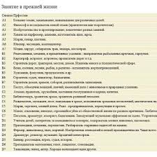 кем я был в прошлой жизни по дате рождения нумерология Neveroyatnyj Test Kem Vy Byli V Proshloj Zhizni Zhizn Proshlaya Zhizn Numerologiya