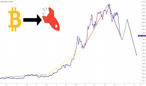 Use the toggles to view the btc price change for today, for a week, for a month, for a year and for all time. Tyujm Njdbhhym