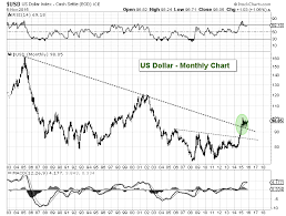 Us Dollar Index Bullish Pattern Has Massive Global Implications