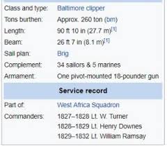 Naval/Maritime History - 27th of August ...