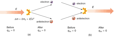 Maybe you would like to learn more about one of these? Static Electricity And Charge Conservation Of Charge Physics