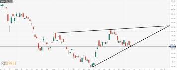 You're in luck because there's an alternative: Alibaba Stock News And Analysis Baba Could Blast Off To 185
