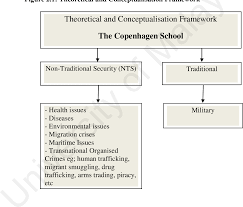 Drug smuggling cases have created a grave concerns in malaysia. Pdf Malaysia And The Issue Of Human Trafficking Root Causes Securitisation And Responses Sheila Devi Michael Semantic Scholar
