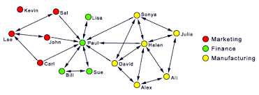 Social Network Analysis Getting Bigger Hcd One Awesome