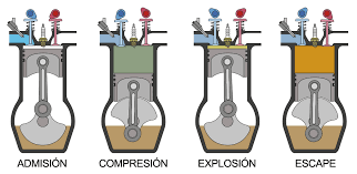 MOTOR CUATRO TIEMPOS