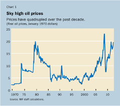 Oil Price Analysis