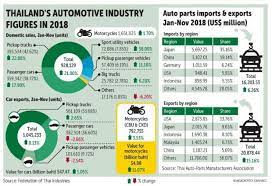 As we enter the second half of 2020, the economist intelligence unit gives its view of key trends in the auto sector. Automotive Industry At A Turning Point