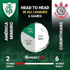 Jul 04, 2021 · america mg. America Mineiro Vs Corinthians Preview 06 06 2021 Forebet