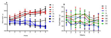 Răspunsul domnului în situațiile strigătoare la cer onisim mladin predică audio. Hypoxic Training Increases The Concentration Of Serum Irisin And Reduces Weight In Diet Induced Obese Rats Biorxiv