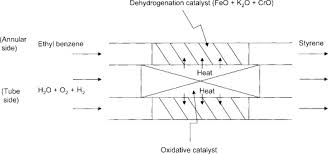 Exothermic Reaction An Overview Sciencedirect Topics