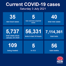 Report public health order offences to crime stoppers. Nsw Health On Twitter Nsw Recorded 35 New Locally Acquired Cases Of Covid 19 In The 24 Hours To 8pm Last Night Of Which 29 Are Linked To Previously Confirmed Cases Https T Co L9ppt3fbbb