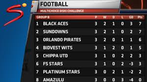 This statistic shows which team of the premier league had the youngest and oldest starting eleven on average on the pitch in the 20/21 season. Multichoice Diski Challenge Log 07 October 2014 Youtube