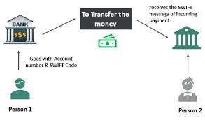 The person provides her bank with the swift code and account number for the other bank. Full Form Of Swift Definition How This System Works