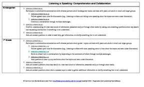 Ela Common Core Standards Listening Speaking Progression Chart