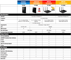 73 Cogent Asus Wireless Router Comparison Chart