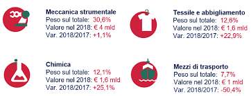 Usa, ue e cina rappresentano oltre il 60% del pil nominale mondiale. Italia Cina Rapporto A Due In Cifre Ispi