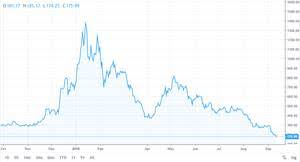 Stattdessen ermutigte russland venezuela wenn man nach geht dem schritt, doch venezuela nil vorbei verlieren hätte. Bitcoin Kurs Usd In Echtzeit Bitcoin Kurs Dollar Zahlungsmittel