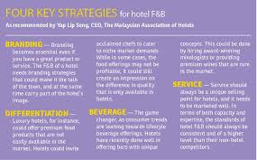 As the official national network for the hotel industry of malaysia, mah will act as the voice of the industry, working as one body to promote, protect, represent and advance the interest of its members. Hotels Facing Headwinds Edgeprop My