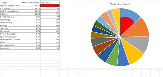 How Do I Make An Excel Pie Chart With Slices Each A Fill