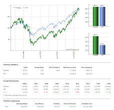 Benefits Of Short Selling Inverse Leveraged Etfs Seeking Alpha