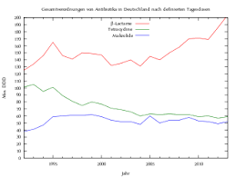 Hallo, ich habe heute morgen antibiotika gegen meine (starke) blasenentzündung verschrieben bekommen und auch gleich angefangen, sie einzunehmen. Antibiotikum Wikipedia