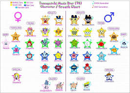 welcome to gotchi garden tamagotchi v6 music star