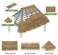 Banana Leaf Thatched Roofing Palm Artificial Thatch
