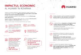 Sunt cele mai mai cresteri, in doi. Huawei Compania Cu Cele Mai Multe Patente In 5g SusÅ£ine 2 200 De Joburi In Romania Si Aduce O Valoare AdaugatÄƒ In Economie De Peste 200 Mil Euro Pe An