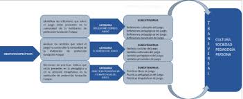 Juego ludico ejemplos / monitor de actividades lúdico saludables: El Juego Como Mediacion Pedagogica En La Comunidad De Una Institucion De Proteccion Una Experiencia Llena De Sentidos