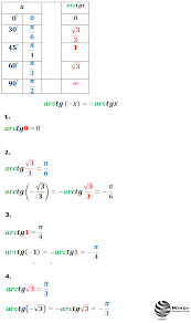 Арктангенс arctg и арккотангенс arcctg. Blog Matematyczny Minor Matematyka Obliczanie Katow Funkcji Cyklometrycznych Kolowych